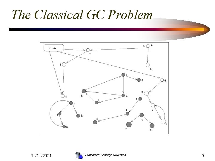 The Classical GC Problem 01/11/2021 Distributed Garbage Collection 5 
