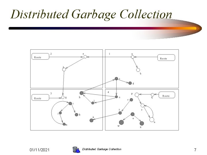 Distributed Garbage Collection 01/11/2021 Distributed Garbage Collection 7 
