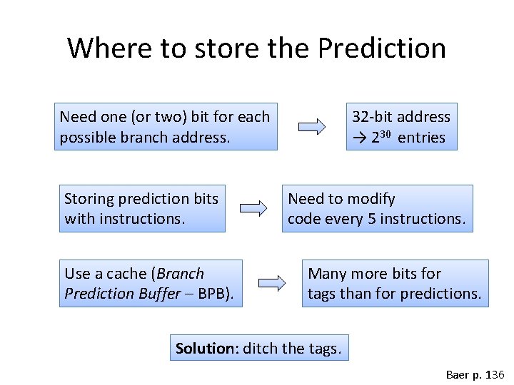 Where to store the Prediction Need one (or two) bit for each possible branch