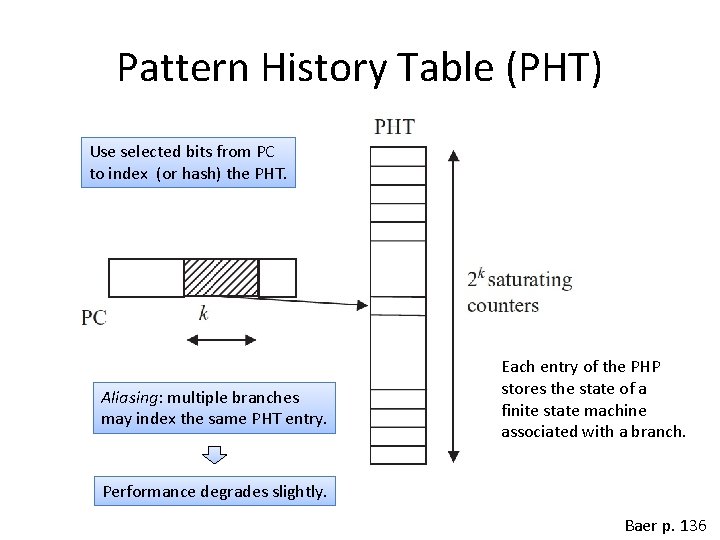 Pattern History Table (PHT) Use selected bits from PC to index (or hash) the