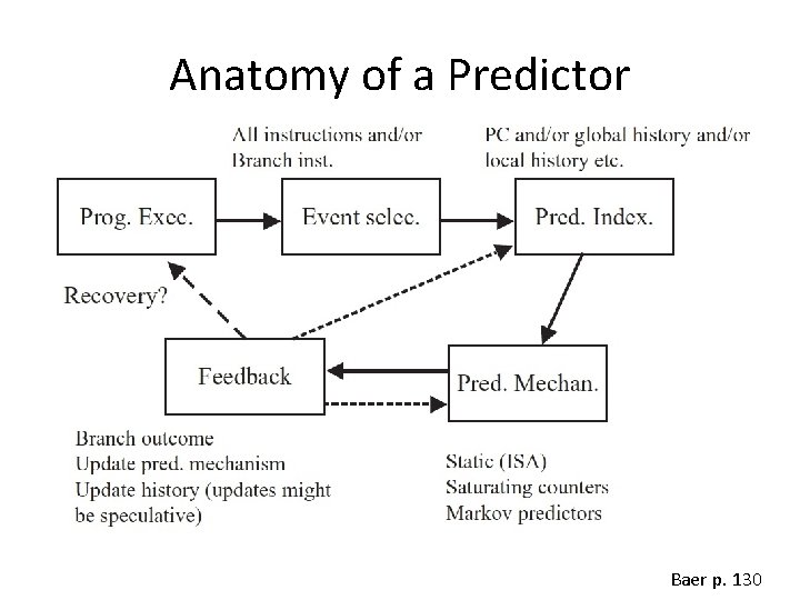 Anatomy of a Predictor Baer p. 130 