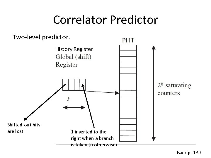 Correlator Predictor Two-level predictor. History Register Shifted-out bits are lost 1 inserted to the