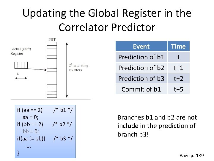 Updating the Global Register in the Correlator Predictor Event Time Prediction of b 1