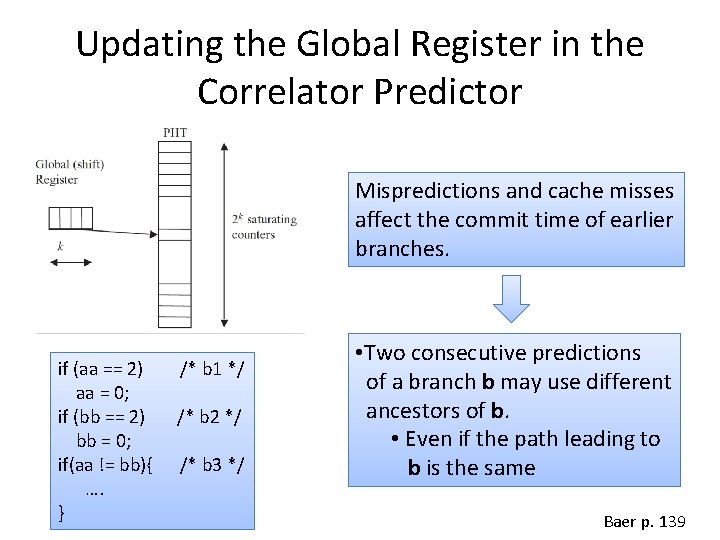 Updating the Global Register in the Correlator Predictor Mispredictions and cache misses affect the