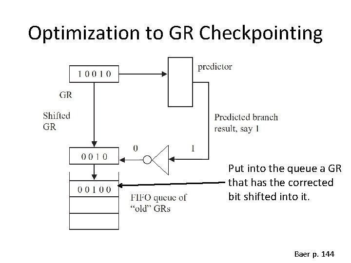 Optimization to GR Checkpointing Put into the queue a GR that has the corrected