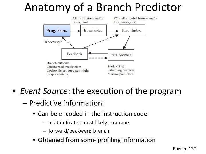 Anatomy of a Branch Predictor Prog. Exec. • Event Source: the execution of the