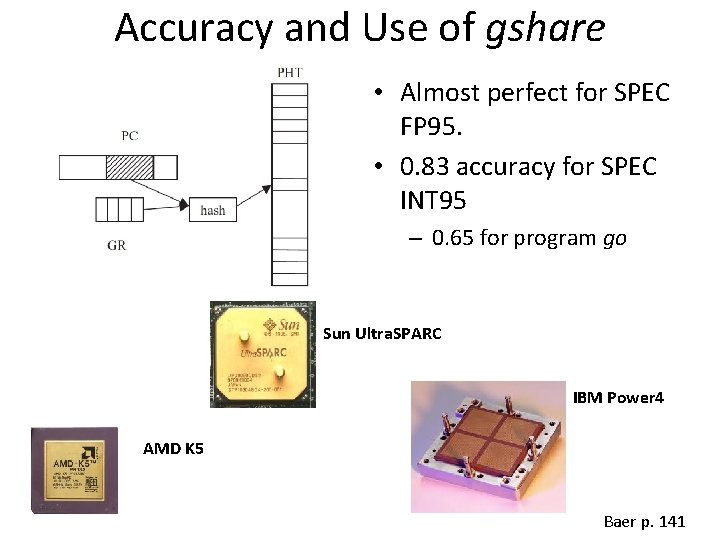 Accuracy and Use of gshare • Almost perfect for SPEC FP 95. • 0.