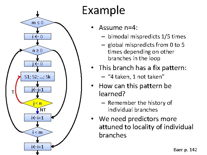 Example m≤ 0 i← 0 n≥ 0 j← 0 S 1; S 2; …;