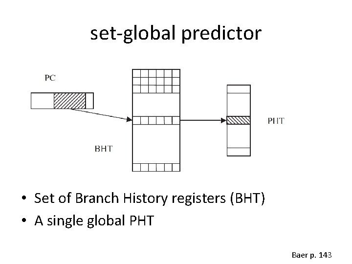 set-global predictor • Set of Branch History registers (BHT) • A single global PHT