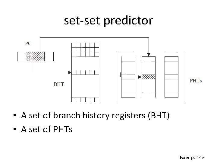 set-set predictor • A set of branch history registers (BHT) • A set of