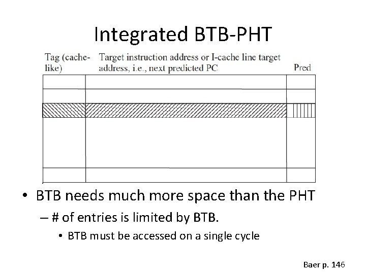 Integrated BTB-PHT • BTB needs much more space than the PHT – # of