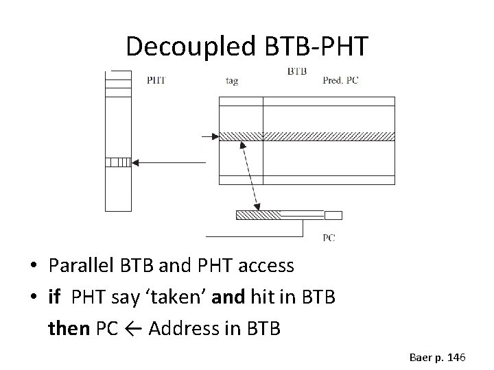 Decoupled BTB-PHT • Parallel BTB and PHT access • if PHT say ‘taken’ and