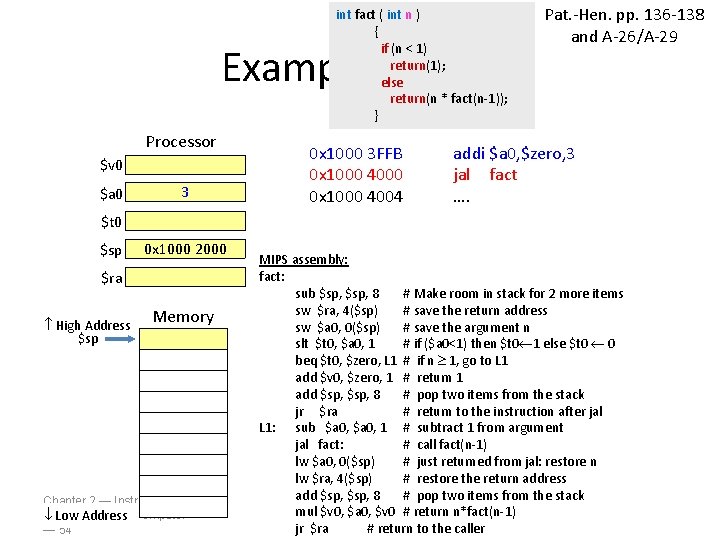 int fact ( int n ) { if (n < 1) return(1); else return(n