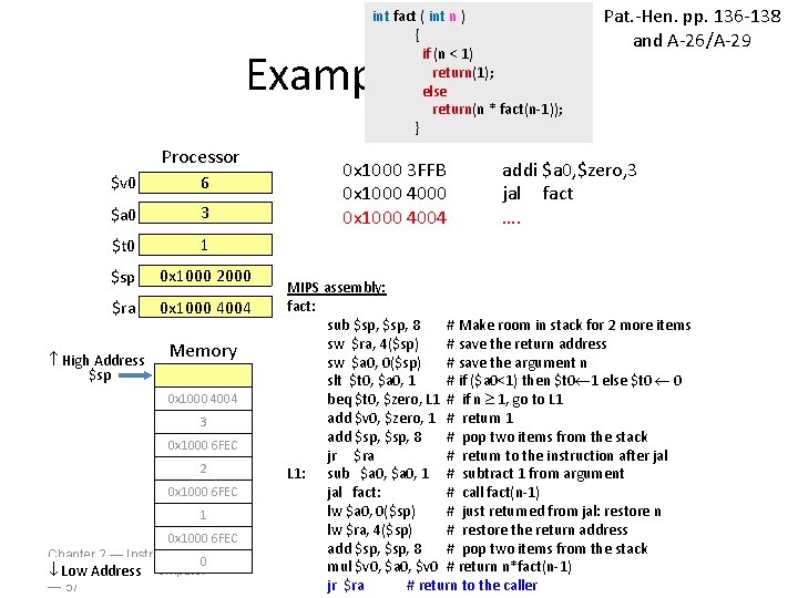 int fact ( int n ) { if (n < 1) return(1); else return(n