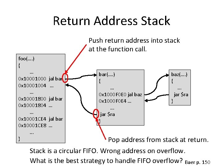 Return Address Stack Push return address into stack at the function call. foo(…. )