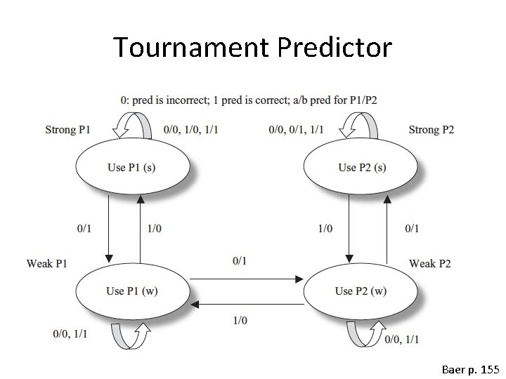 Tournament Predictor Baer p. 155 