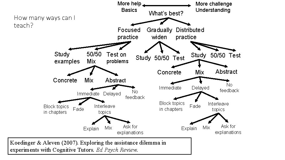More help Basics How many ways can I teach? Focused practice Study examples 50/50