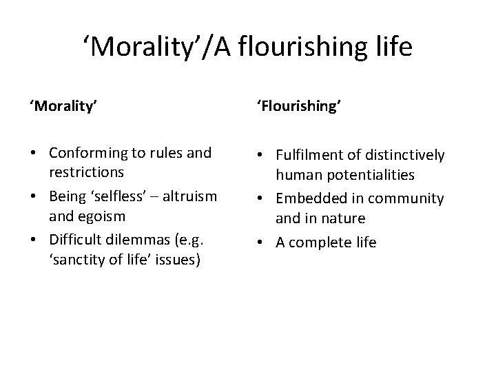 ‘Morality’/A flourishing life ‘Morality’ ‘Flourishing’ • Conforming to rules and restrictions • Being ‘selfless’