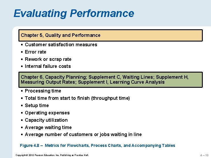 Evaluating Performance Chapter 5, Quality and Performance § Customer satisfaction measures § Error rate