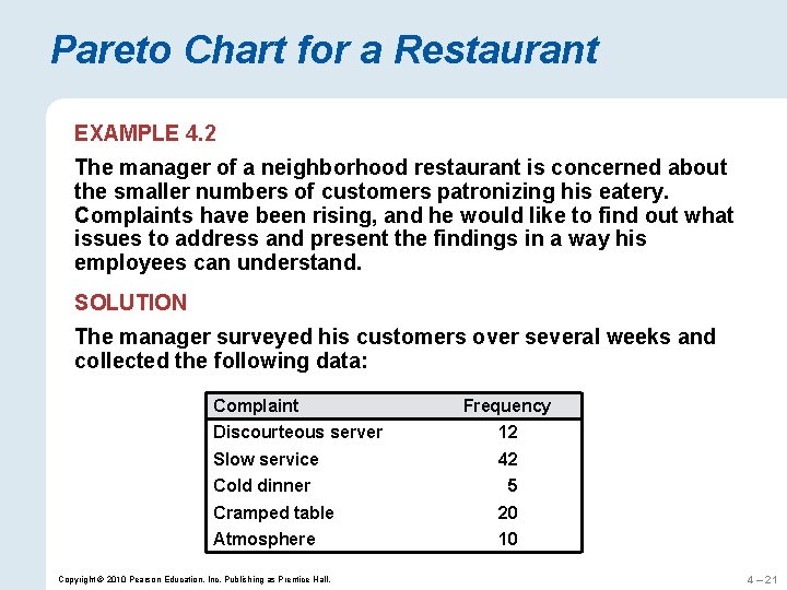 Pareto Chart for a Restaurant EXAMPLE 4. 2 The manager of a neighborhood restaurant
