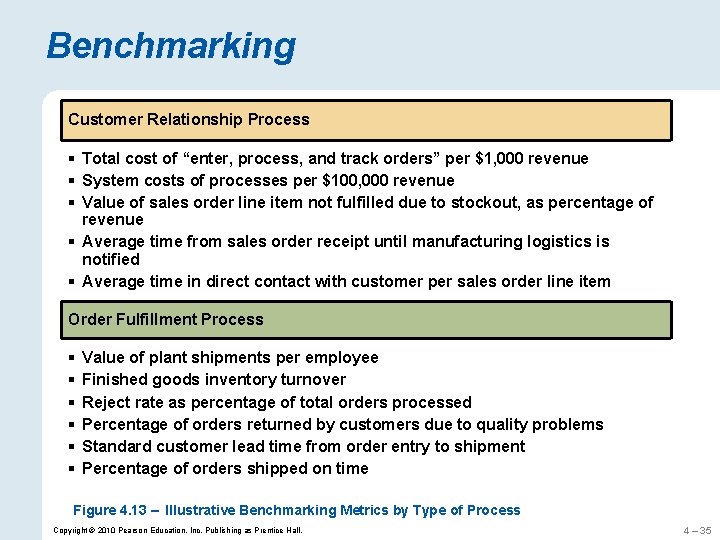 Benchmarking Customer Relationship Process § Total cost of “enter, process, and track orders” per