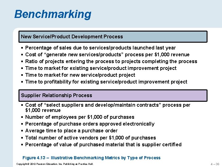 Benchmarking New Service/Product Development Process § § § Percentage of sales due to services/products