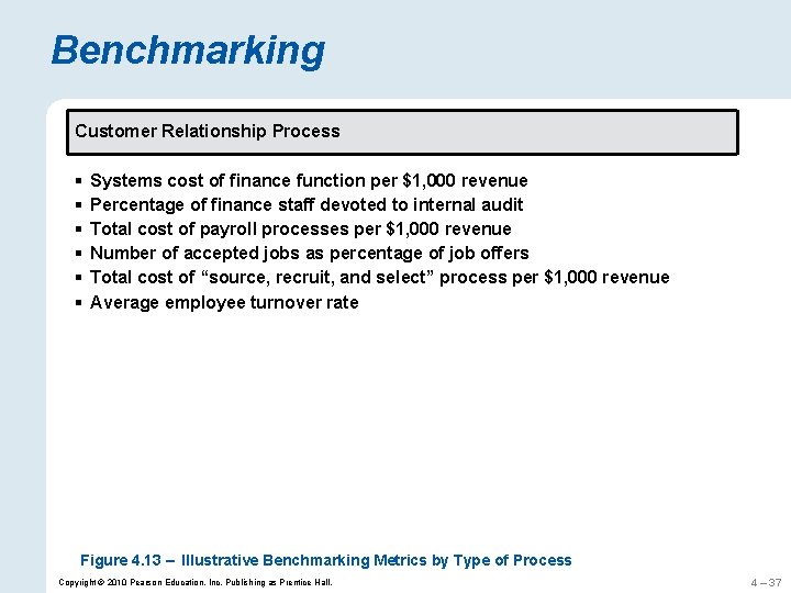 Benchmarking Customer Relationship Process § § § Systems cost of finance function per $1,