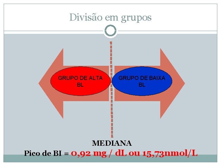 Divisão em grupos Grupo de BI baixa GRUPO DE ALTA BL Grupo de BI