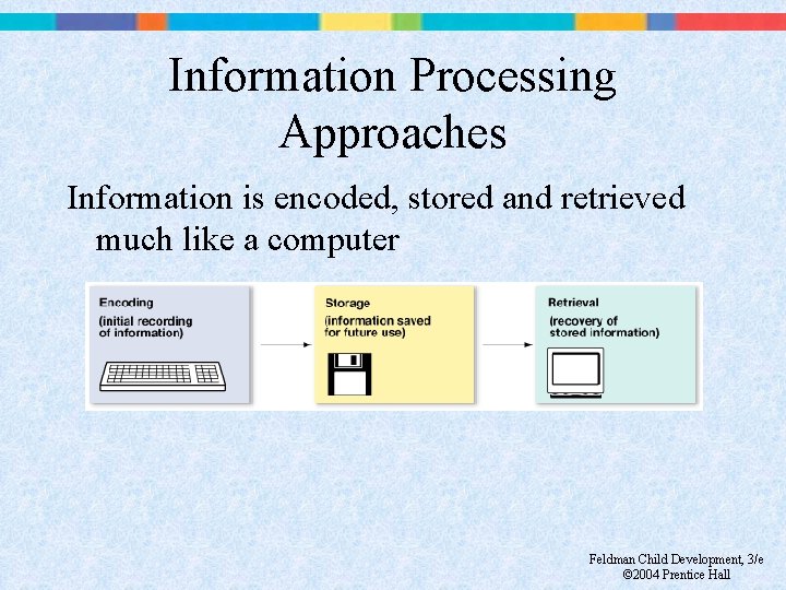 Information Processing Approaches Information is encoded, stored and retrieved much like a computer Feldman