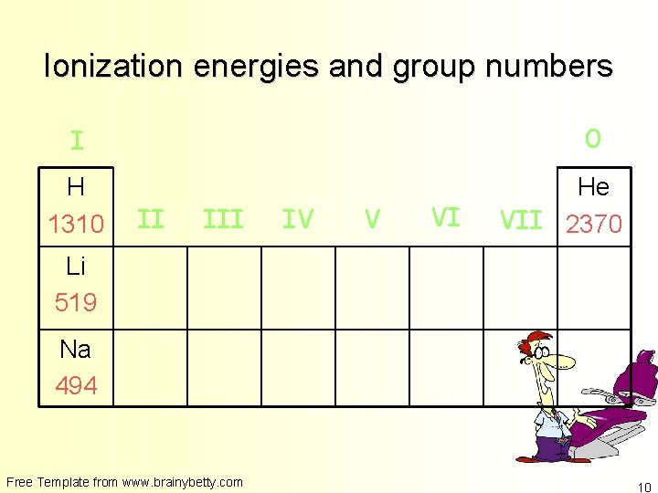 Ionization energies and group numbers 0 I H 1310 II IV V VI He