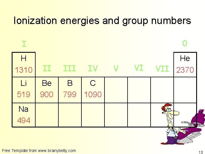 Ionization energies and group numbers 0 I H 1310 II Li 519 Be 900