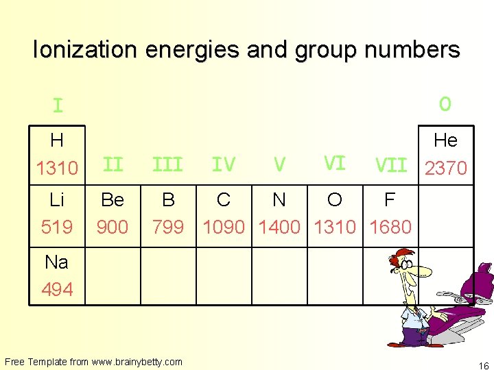 Ionization energies and group numbers 0 I H 1310 II Li 519 Be 900