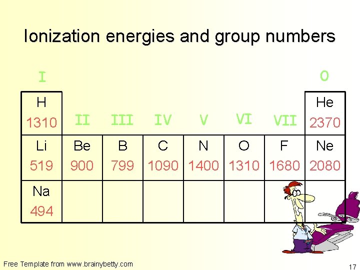 Ionization energies and group numbers 0 I H 1310 II Li 519 Be 900