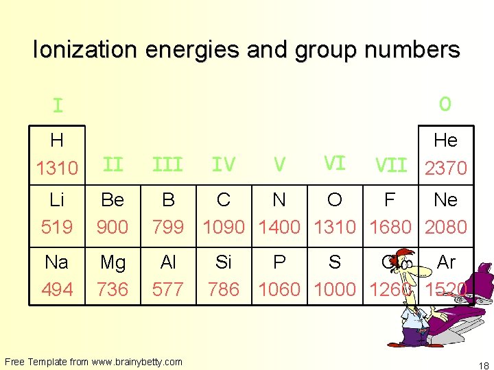 Ionization energies and group numbers 0 I H 1310 II Li 519 Be 900