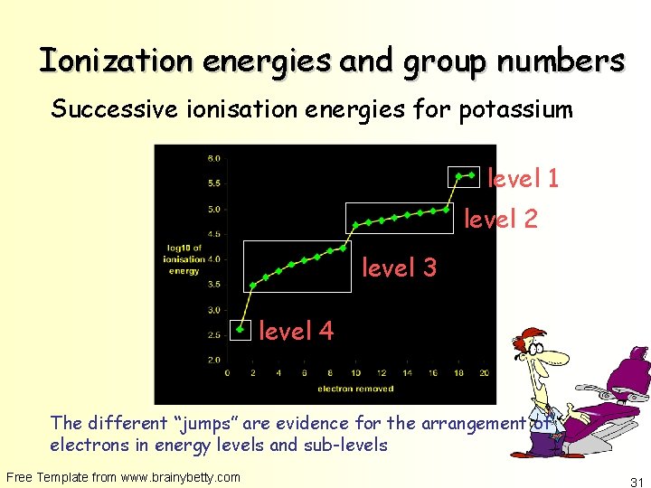 Ionization energies and group numbers Successive ionisation energies for potassium level 1 level 2