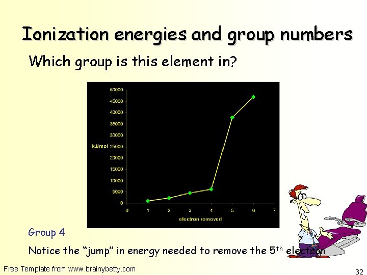 Ionization energies and group numbers Which group is this element in? Group 4 Notice