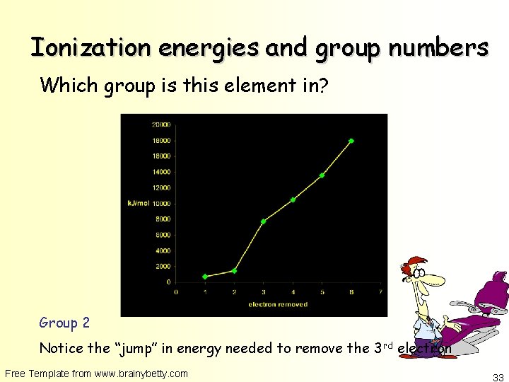 Ionization energies and group numbers Which group is this element in? Group 2 Notice