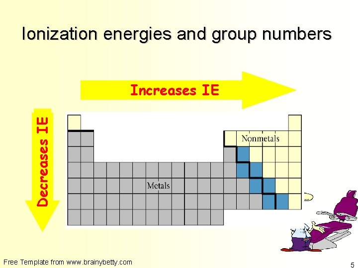 Ionization energies and group numbers Decreases IE Increases IE Free Template from www. brainybetty.