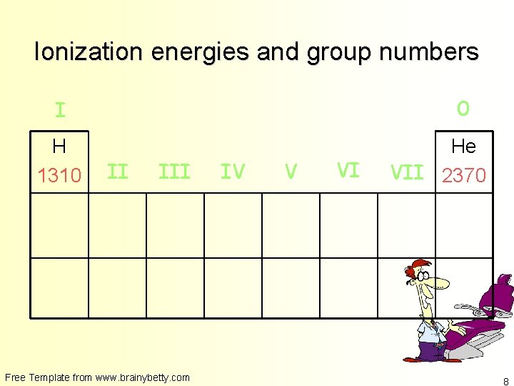 Ionization energies and group numbers 0 I H 1310 II III Free Template from