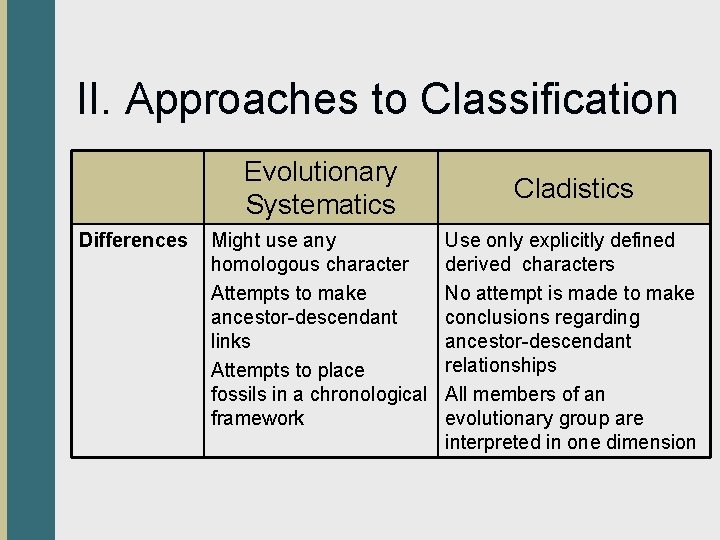 II. Approaches to Classification Evolutionary Systematics Differences Might use any homologous character Attempts to