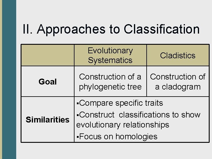 II. Approaches to Classification Goal Evolutionary Systematics Cladistics Construction of a phylogenetic tree Construction