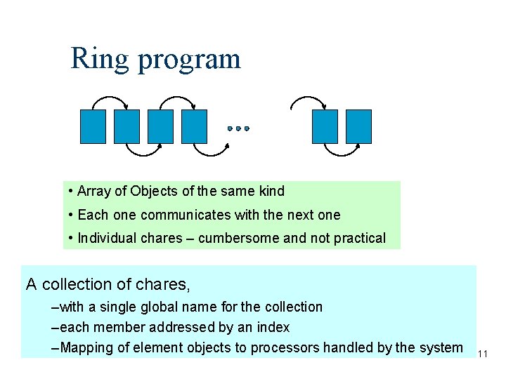 Ring program • Array of Objects of the same kind • Each one communicates