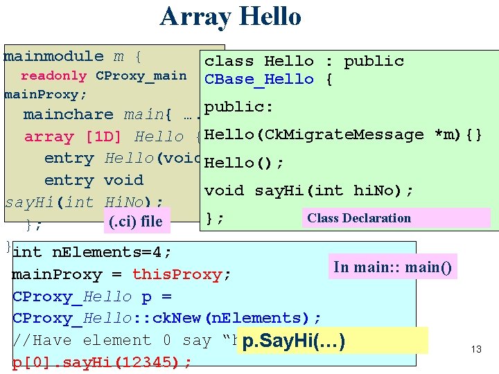 Array Hello mainmodule m { readonly CProxy_main. Proxy; class Hello : public CBase_Hello {