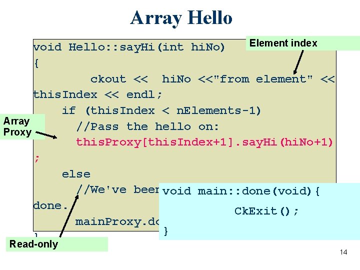 Array Hello Element index void Hello: : say. Hi(int hi. No) { ckout <<