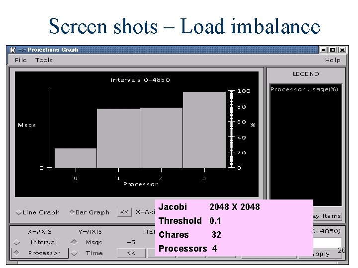 Screen shots – Load imbalance Jacobi 2048 X 2048 Threshold 0. 1 Chares 32