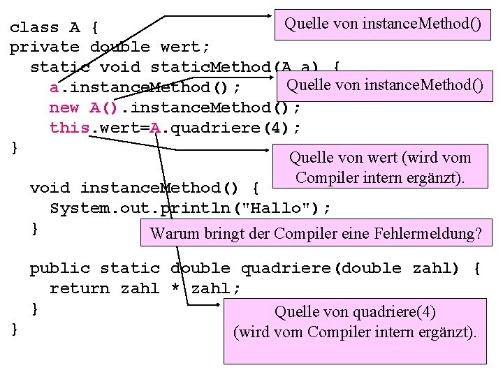 Quelle von instance. Method() class A { private double wert; static void static. Method(A