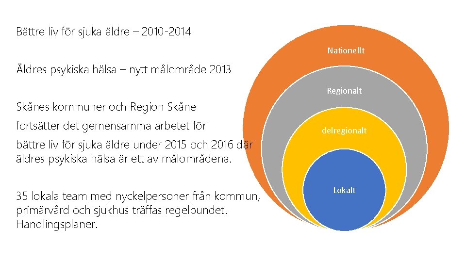 Bättre liv för sjuka äldre – 2010 -2014 Nationellt Äldres psykiska hälsa – nytt