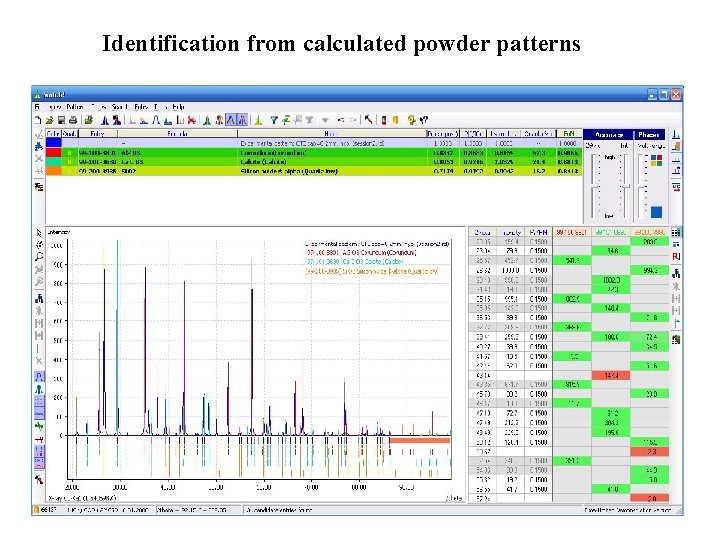 Identification from calculated powder patterns 