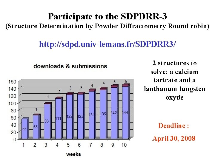 Participate to the SDPDRR-3 (Structure Determination by Powder Diffractometry Round robin) http: //sdpd. univ-lemans.