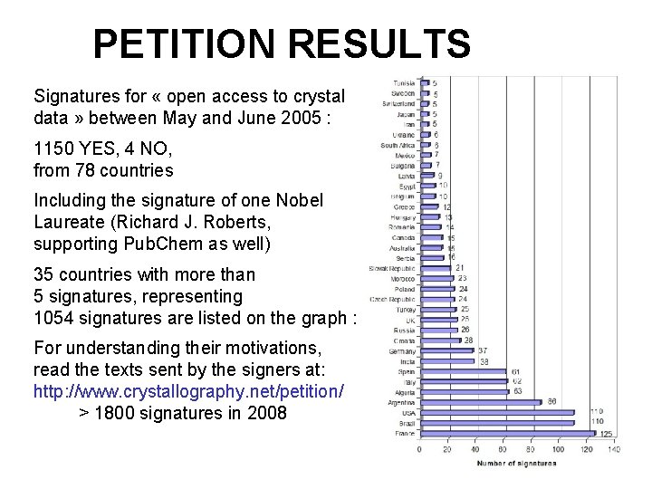 PETITION RESULTS Signatures for « open access to crystal data » between May and